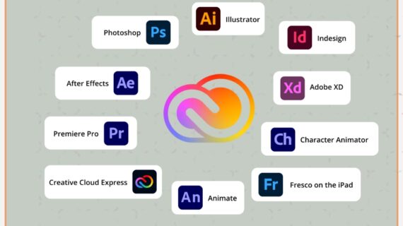 Adobe Creative Cloud (Own Mail) 1 Year Subscription